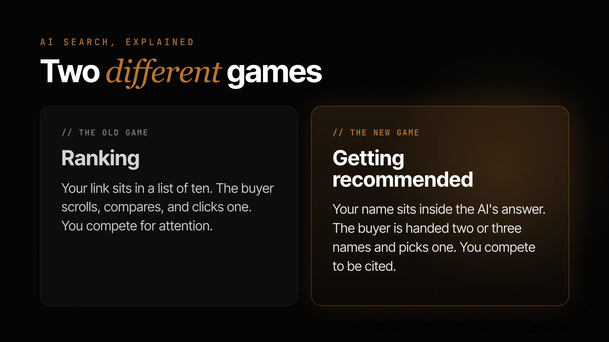 Comparison card: ranking puts your link in a list of ten the buyer chooses from; getting recommended puts your name inside the AI's answer, where the buyer is handed two or three names and picks one.