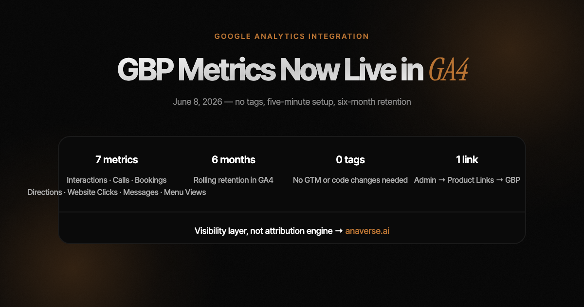 Google Business Profile metrics flowing into a Google Analytics 4 report