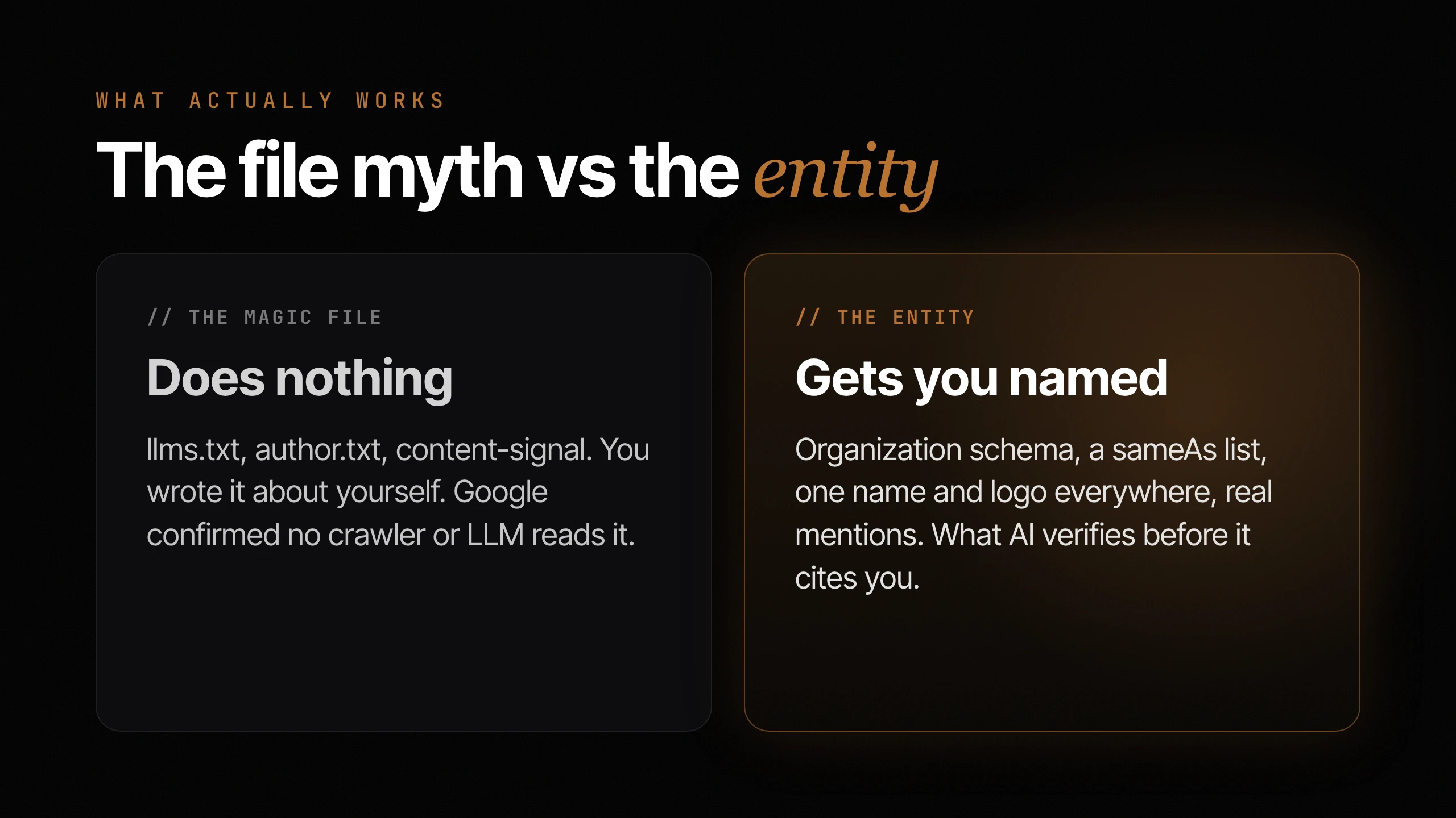 Comparison: the file myth (llms.txt, author.txt, content-signal) does nothing because you wrote it about yourself and no crawler reads it; the entity (Organization schema, a sameAs list, one name and logo everywhere, real mentions) is what AI verifies before it names you.