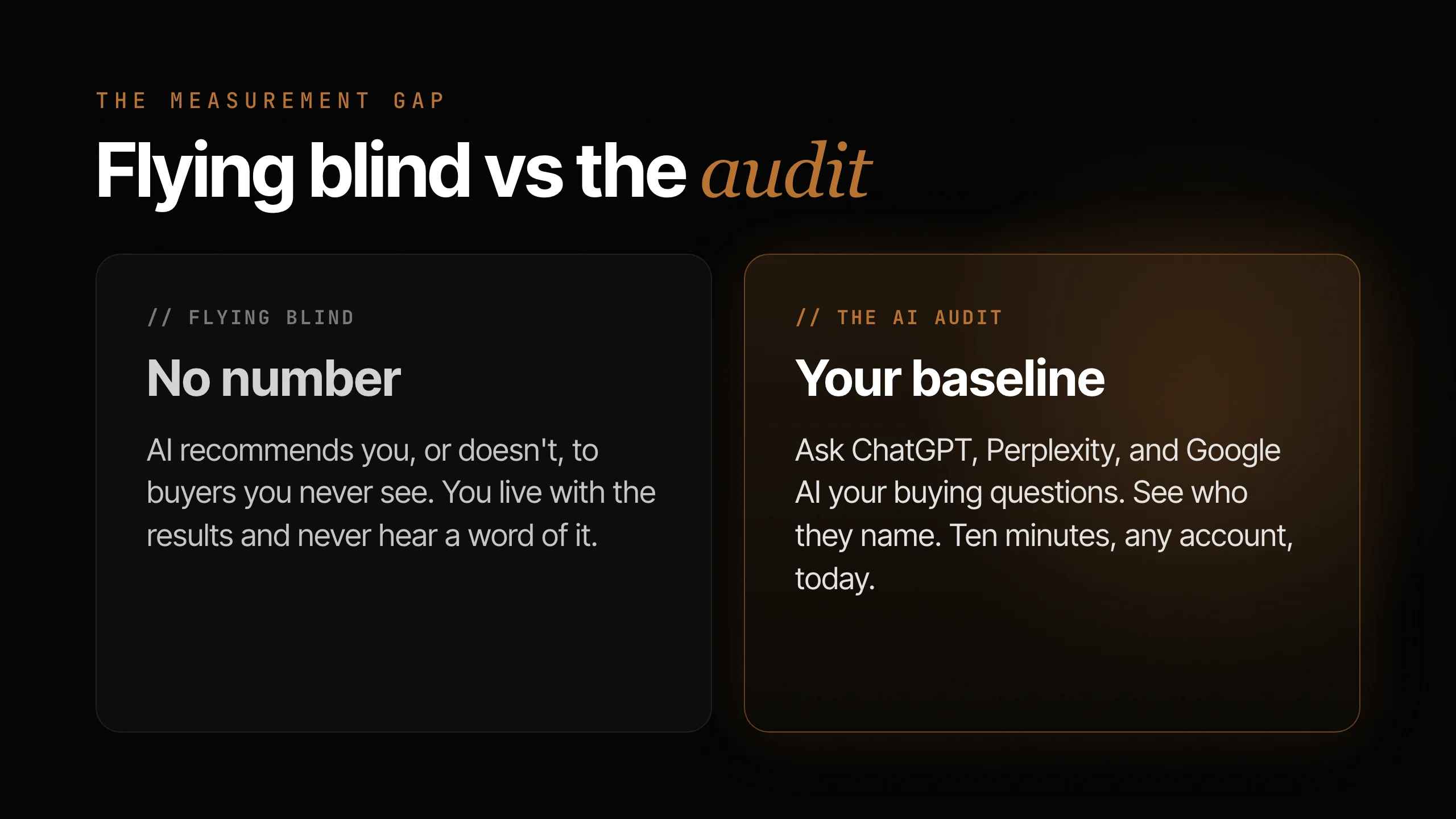 Comparison: flying blind versus the AI audit. Flying blind means AI recommends you, or doesn't, to buyers you never see and you get no number; the AI audit means asking ChatGPT, Perplexity, and Google AI your buying questions and seeing who they name, which takes ten minutes in any account today.