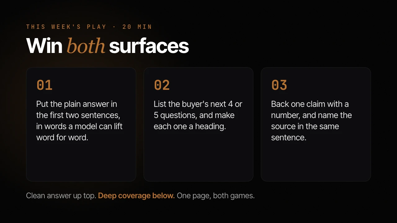 Three steps to win both surfaces: answer in the first two sentences, add the buyer's follow-up questions as headings, back one claim with a cited number.